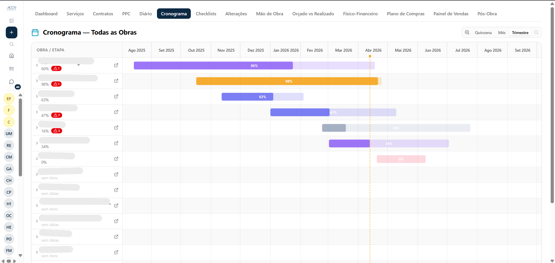 Cronograma Gantt multiobra — visão consolidada de todas as obras